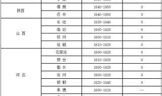 玉米价格每吨多少钱